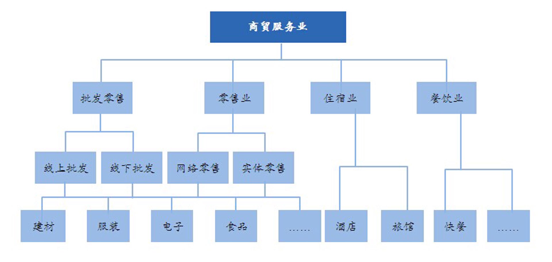 智博商贸